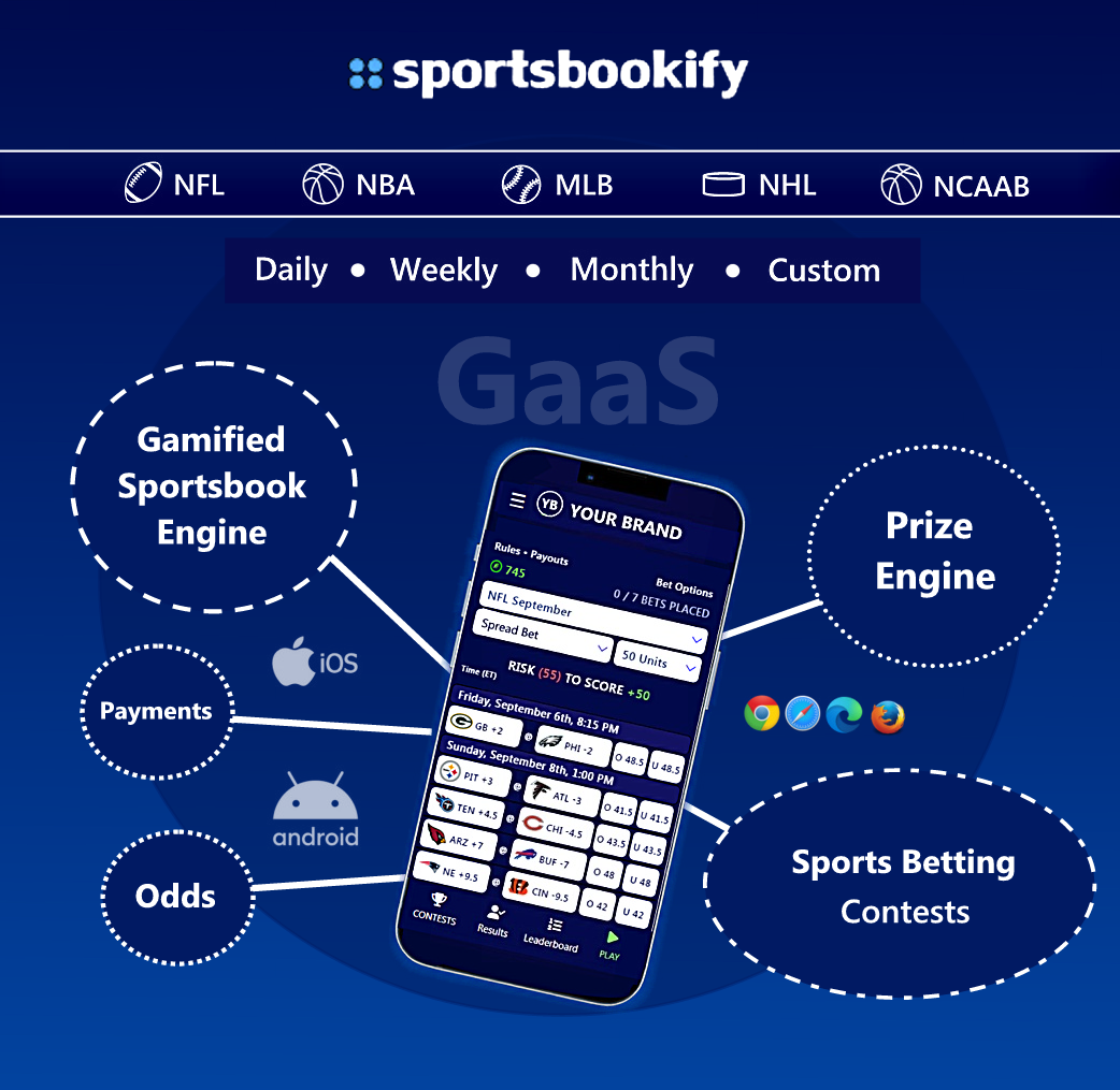 Social Sports Betting